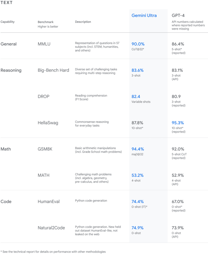 gemini-vs-chatgpt-comparison